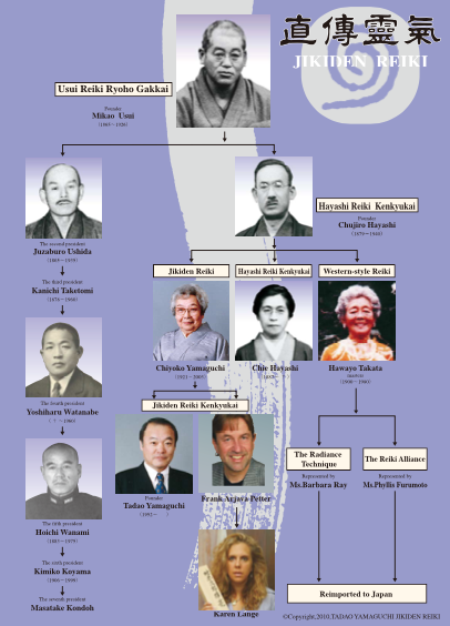 Jikiden Reiki